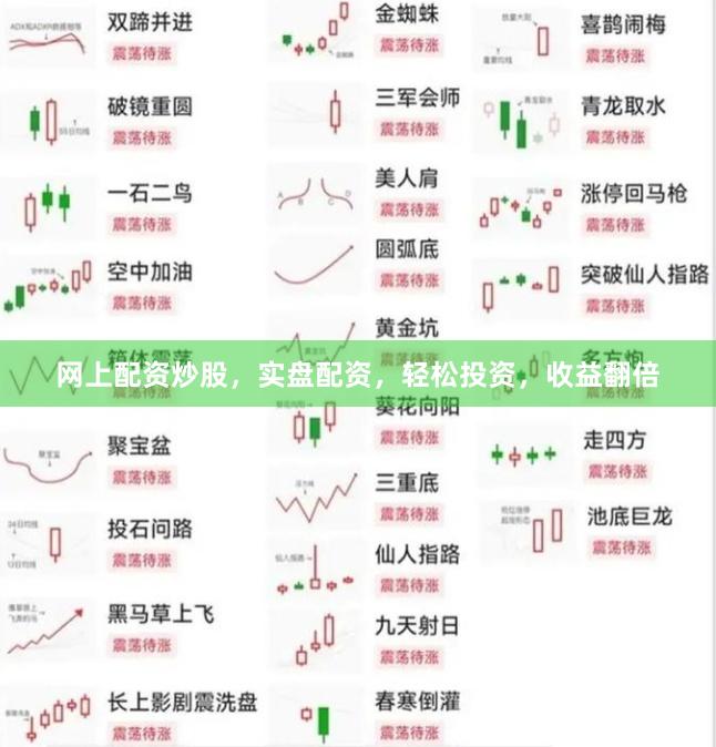 网上配资炒股，实盘配资，轻松投资，收益翻倍