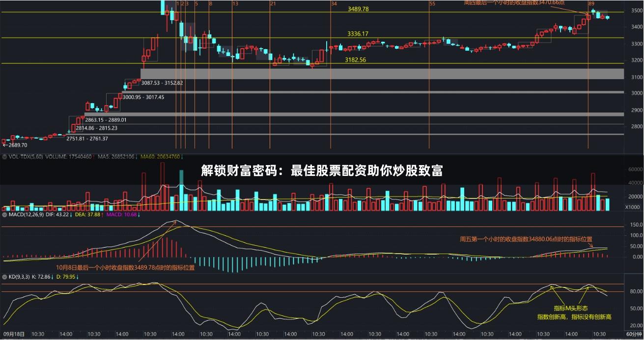 解锁财富密码：最佳股票配资助你炒股致富