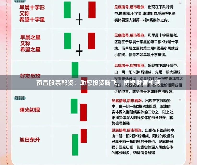 南昌股票配资：助您投资腾飞，把握财富机遇