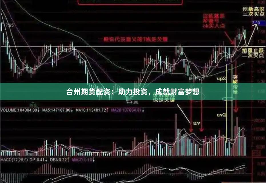 台州期货配资：助力投资，成就财富梦想