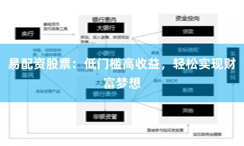 易配资股票：低门槛高收益，轻松实现财富梦想