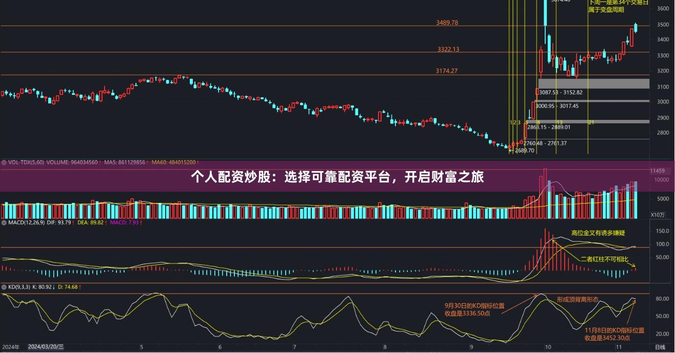 个人配资炒股：选择可靠配资平台，开启财富之旅