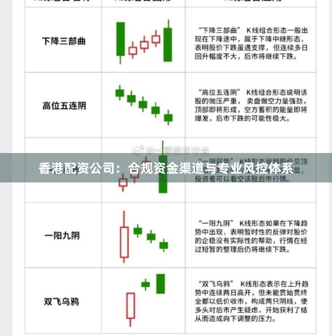 香港配资公司：合规资金渠道与专业风控体系