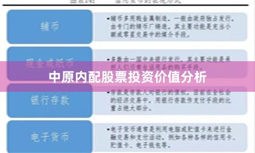 中原内配股票投资价值分析