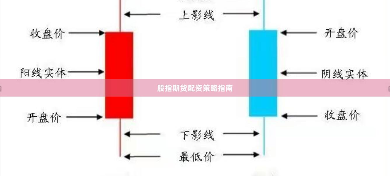 股指期货配资策略指南